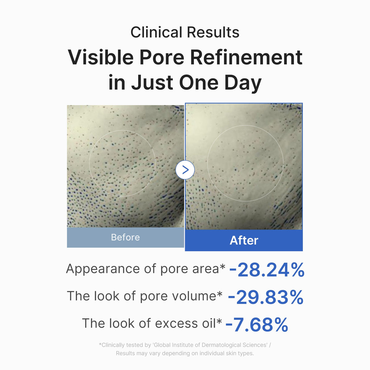 Zero Pore One-Day Peptide Serum - Image 5