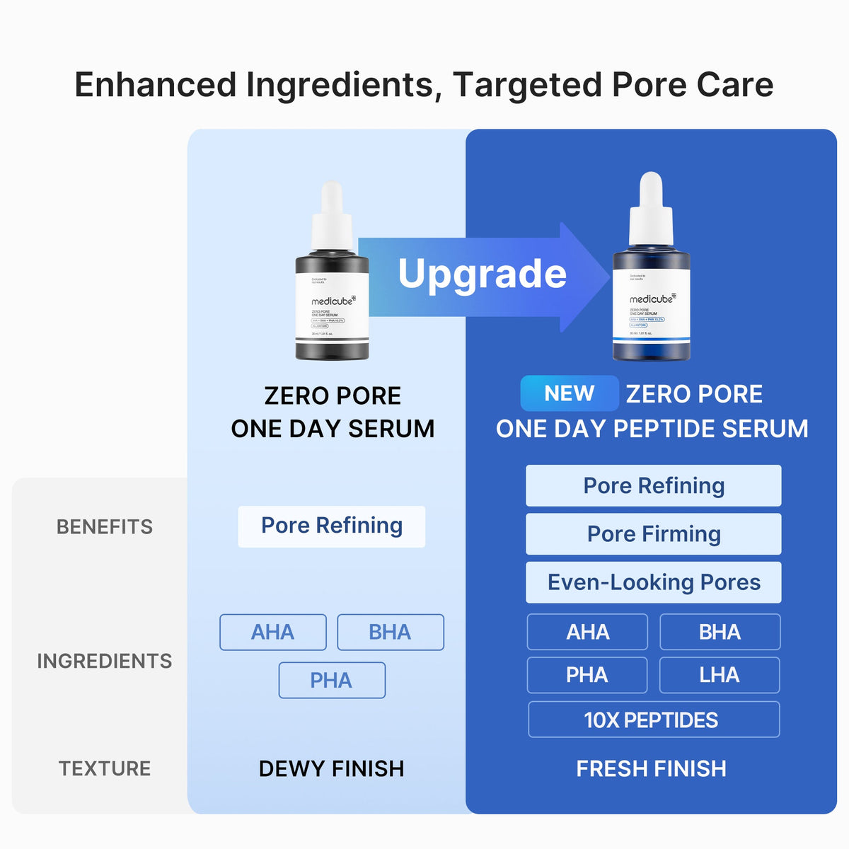 Zero Pore One-Day Peptide Serum - Image 3