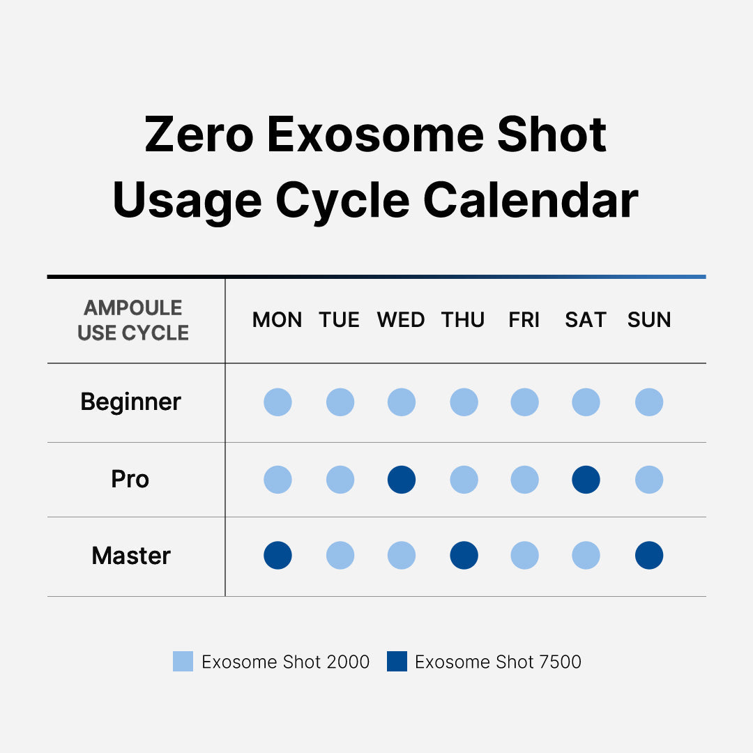 Zero Exosome Shot – Bild 13