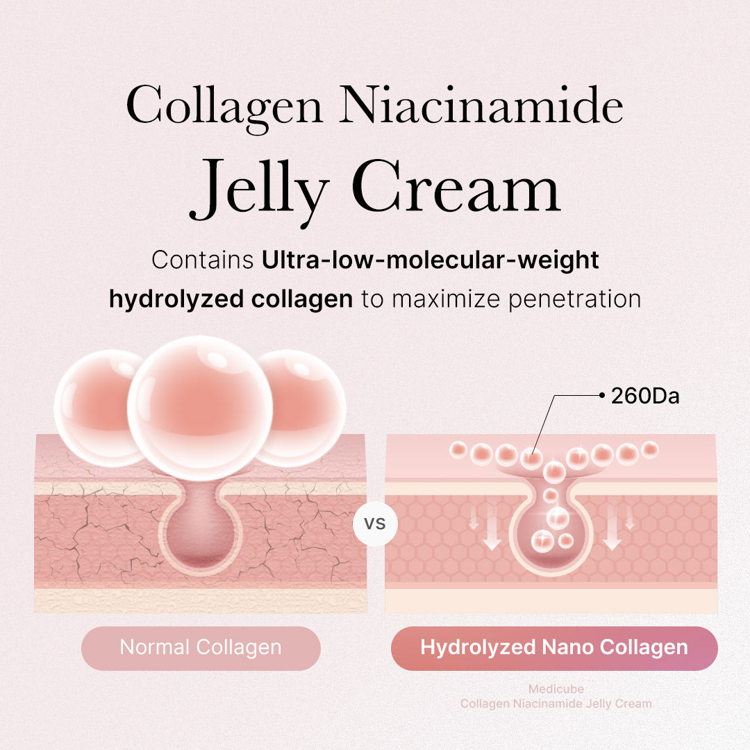 Collagen Niacinamide Jelly Cream — Image 8