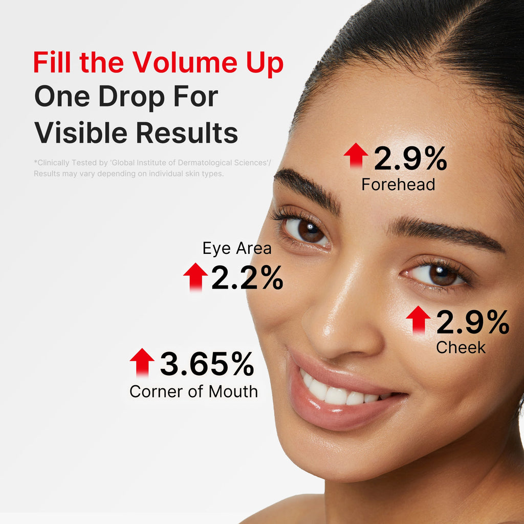 7-Day Anti-Aging & Plumping Set - Image 4
