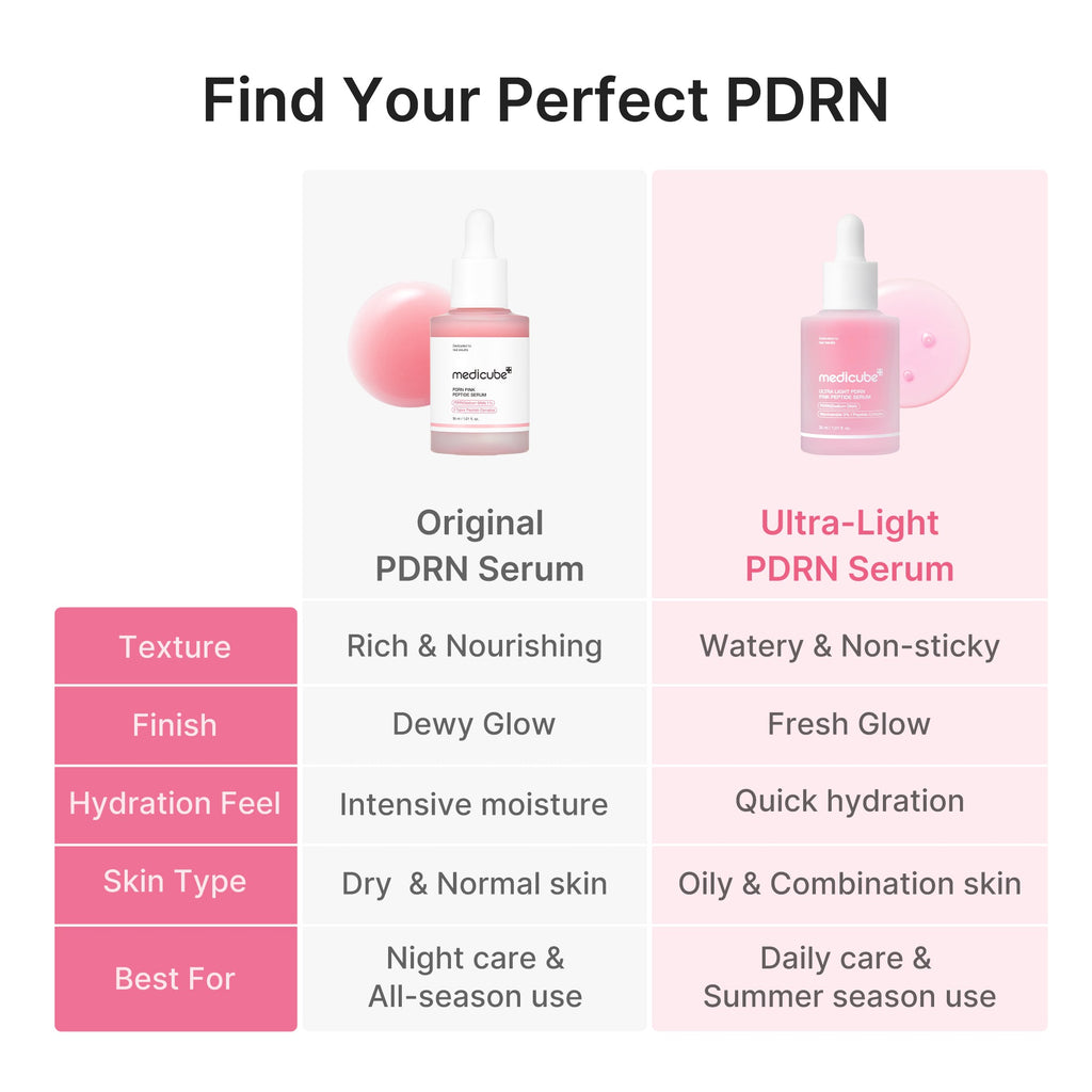 Ultra Light PDRN Pink Peptide Serum - Image 6