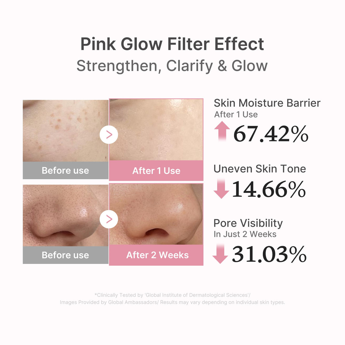 No. 1 Best Dewy Glow Set White - Image 7